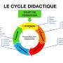 cycle_didactique.jpg