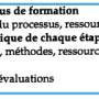 stroumza_processus.jpg