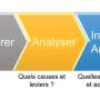 pdca_conception_formation.jpg